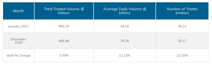 PrimeXM January 2021 Data Centre Statistics.png