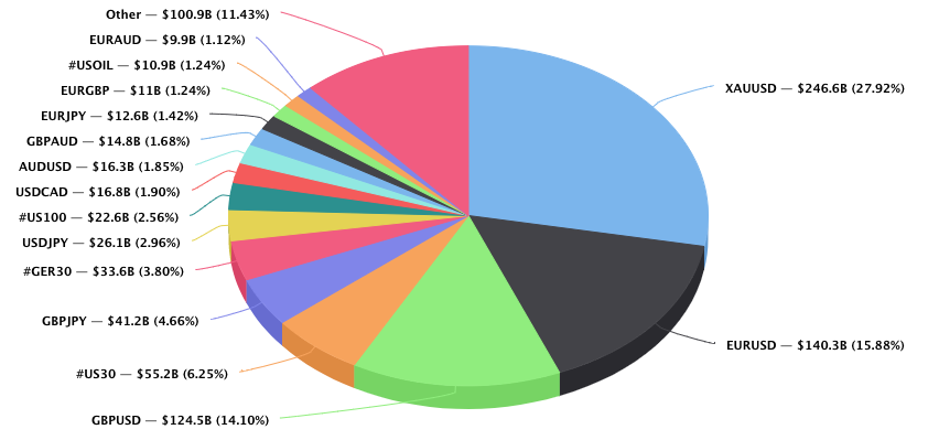PrimeXM January 2021 Top15.png