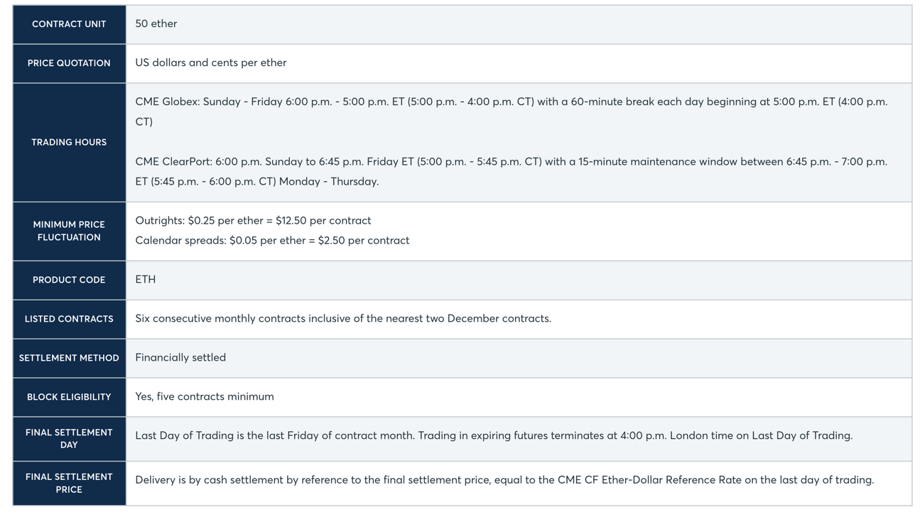 CME Ether contract specifications .png