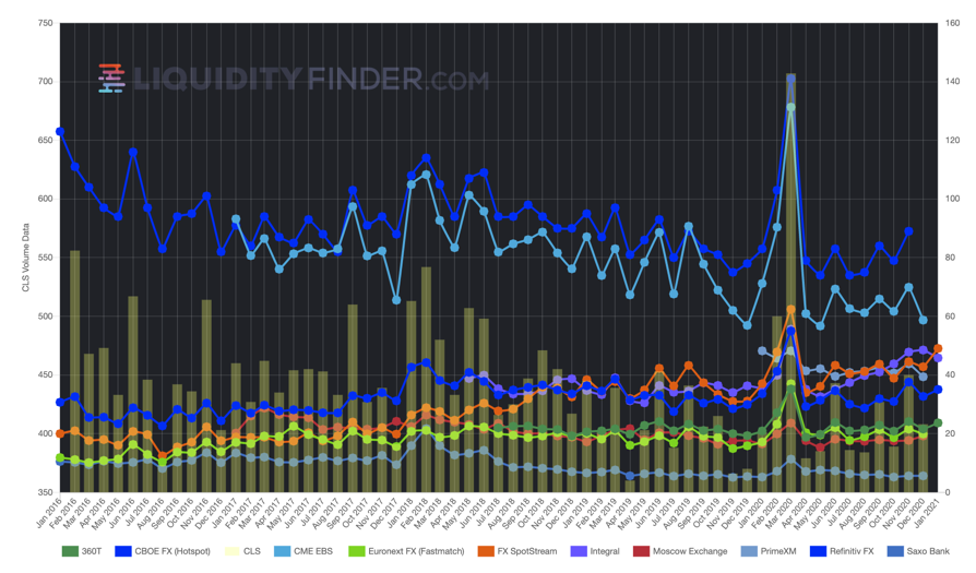 All platform ADVs liquidity finder.png