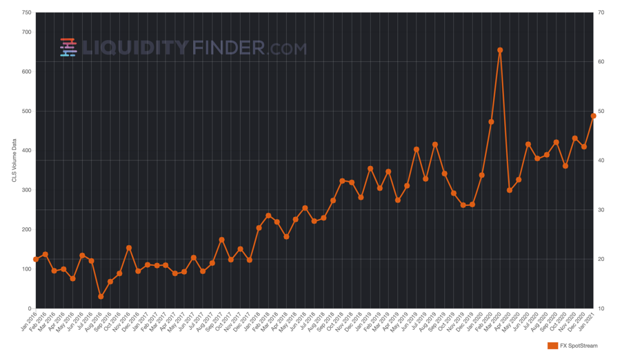 FXSpotStream January 2016 - January 2021.png