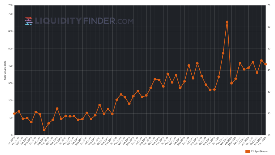 FXSpotStream ADV since January 2016.png