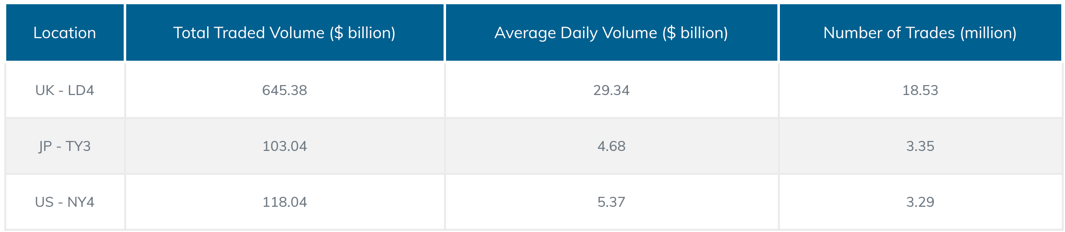 Montly oversall stats December 2020 PrimeXM.png