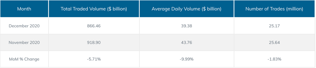 Data Centre Stats December 2020 PrimeXM.png