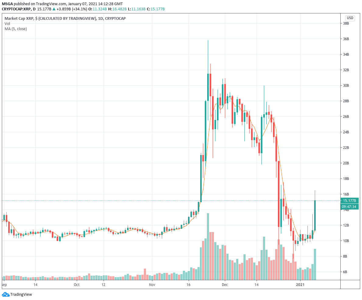 XRP Market Cap TradingVIew .png