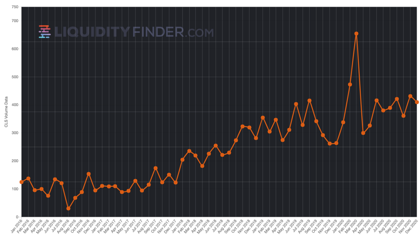 FXSpotStream ADV Jan 2016 - Dec 2020 LiquidityFinder.png