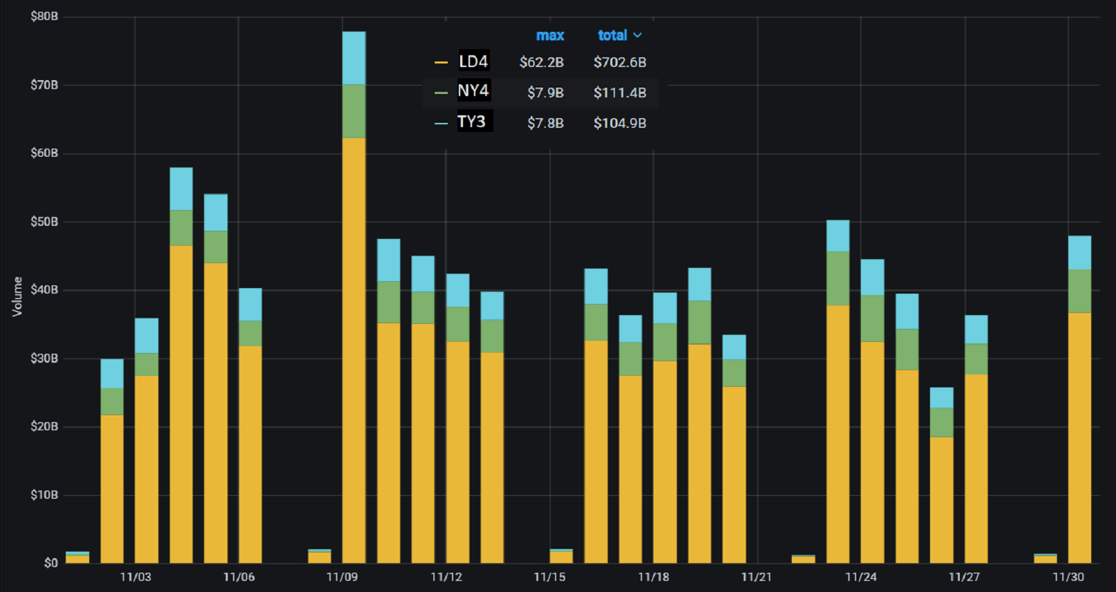 PrimeXM_daily_volume_November-2020.png
