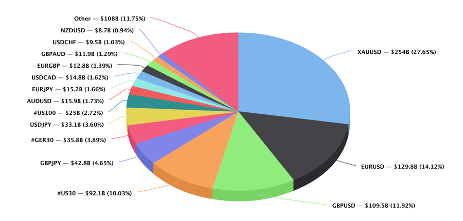 PrimeXM Top15 November 2020.png