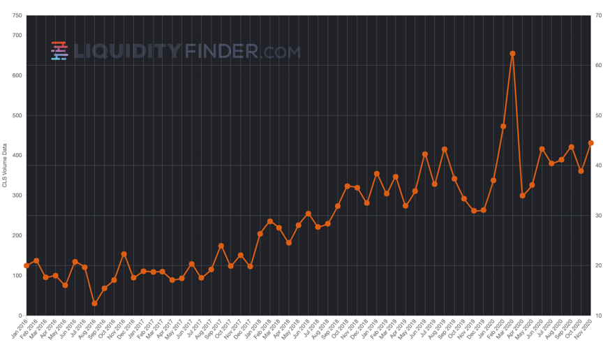 FXSpotStream November 2020.png