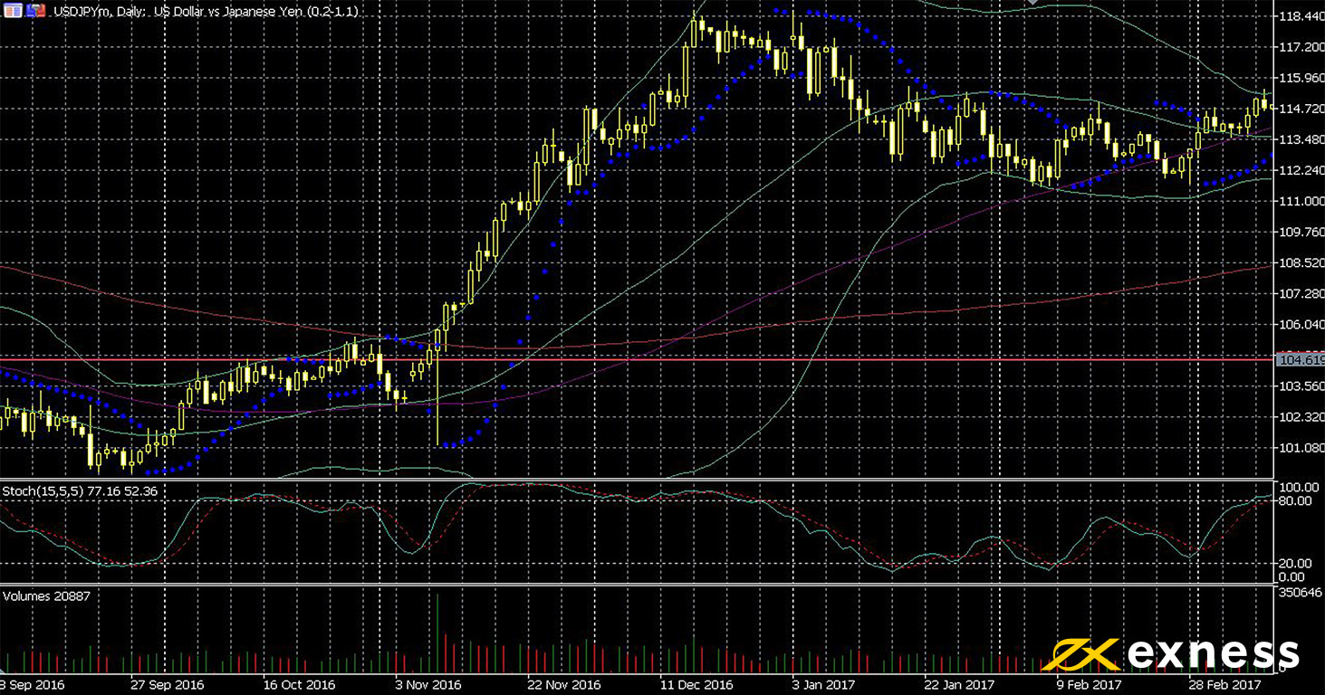 dollar-yen in 2016 17 November scenarios.jpg