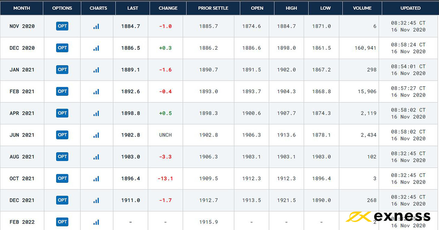 gold's annual futures scenarios 17 November.jpg