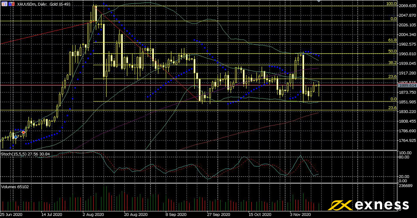 gold-dollar 17 November scenarios.jpg