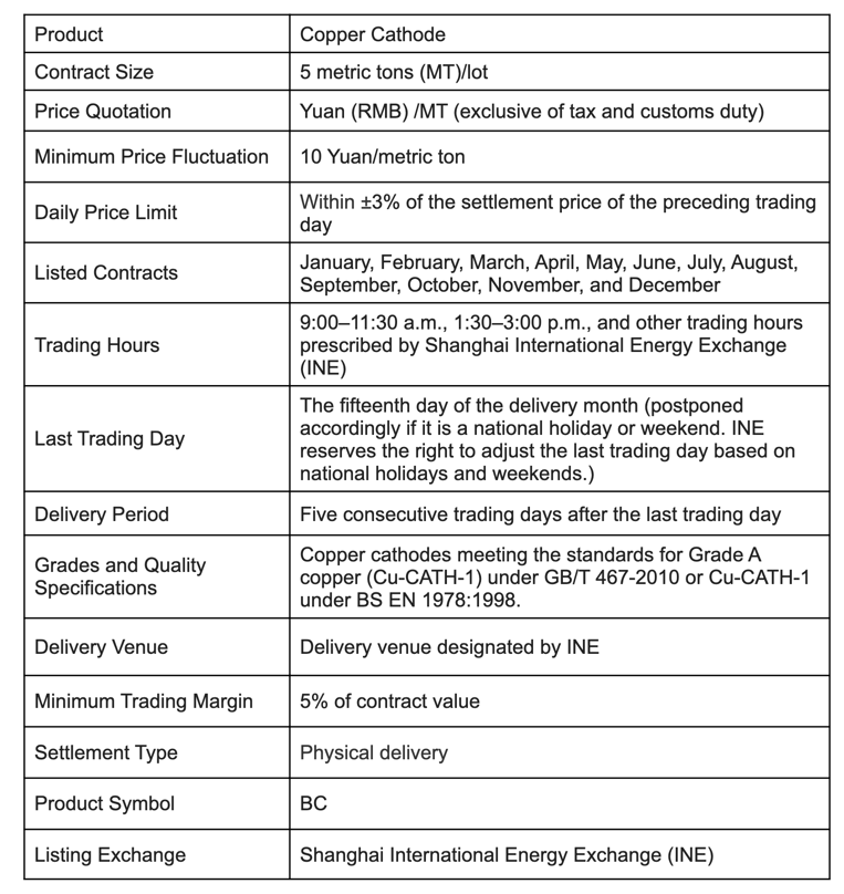 INE Copper Contract Specs.png