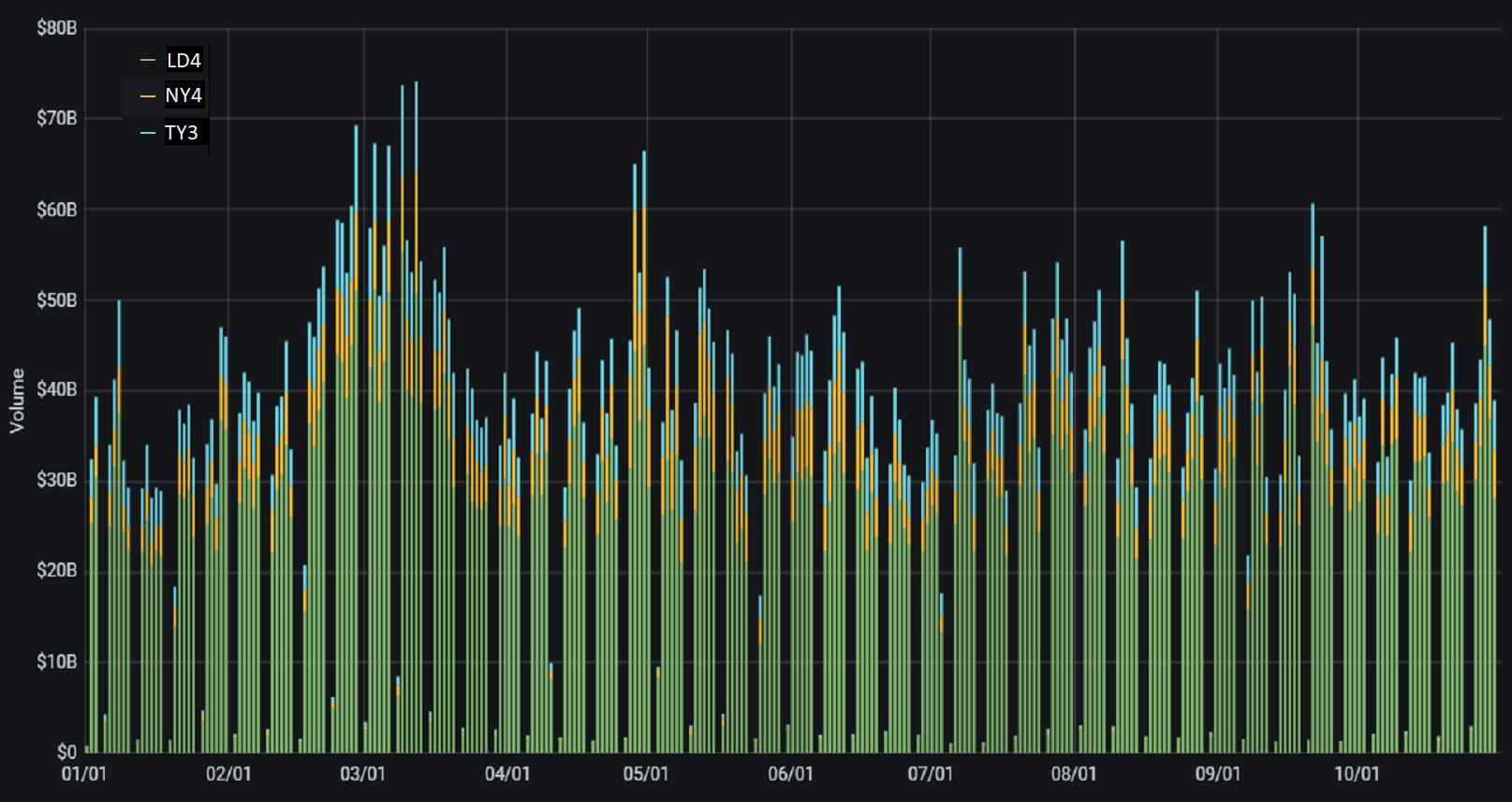 PrimeXM-ytd-volume-October-2020.png