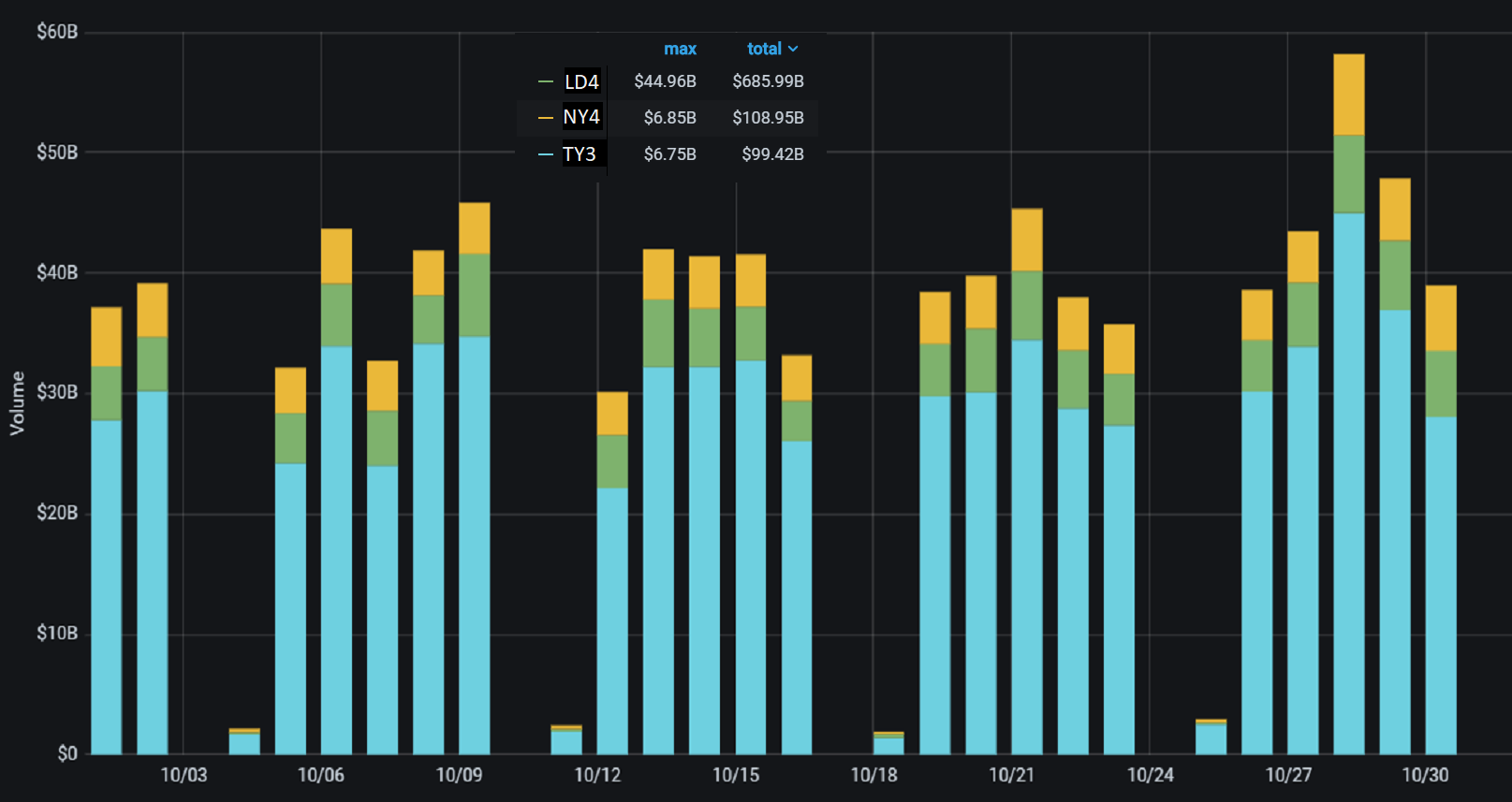 PrimeXM-daily-volume-October-2020.png