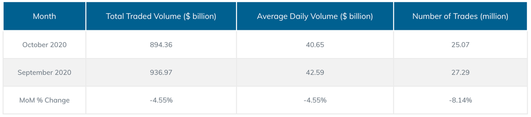 PrimeXM Overall Statistics October 2020.png