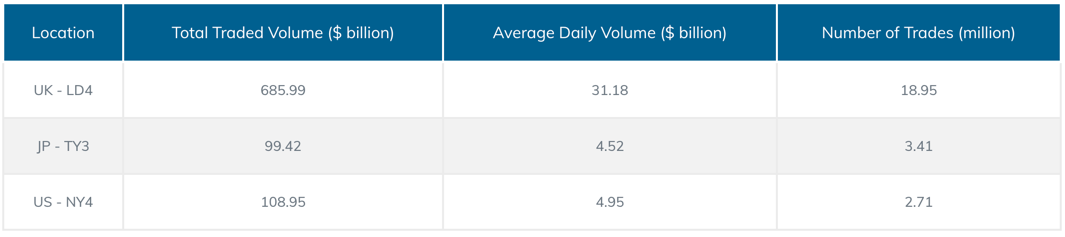 PrimeXM DataCentre Statistics October 2020.png