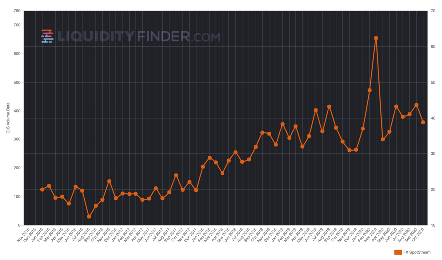 FXSpotStream ADVn Jan 2016 - Oct 2020.png