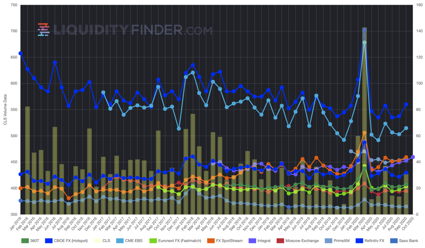 LiquidityFinder platforms monthly ADV Oct 2020.png