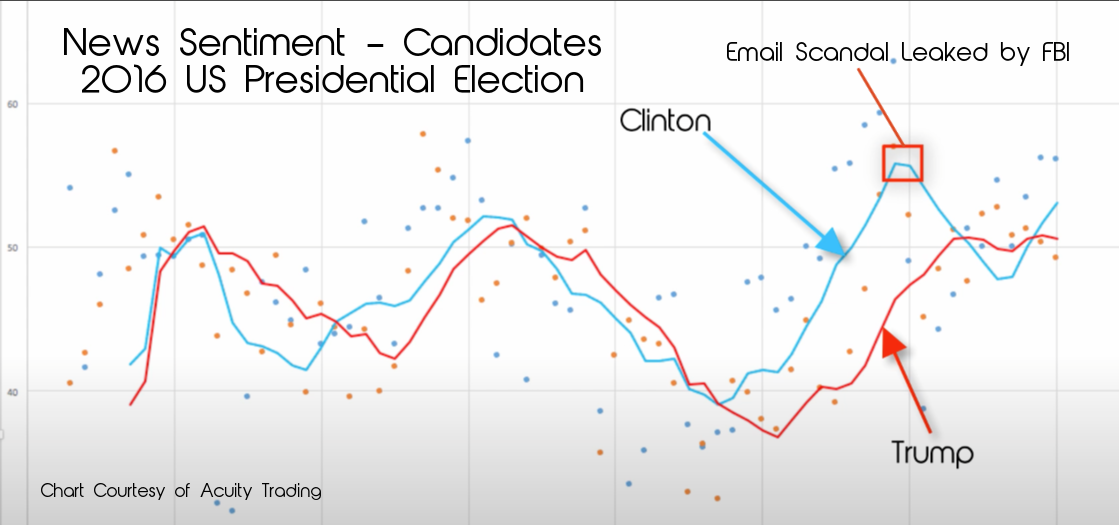 Trump Clinton 2016 Sentiment-637381861020434125.png