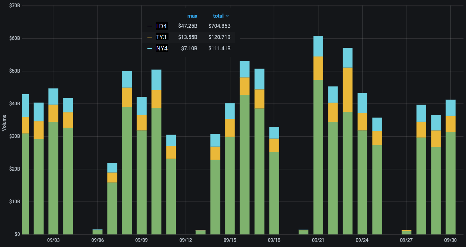 PrimeXM-daily-volume-September-2020.png