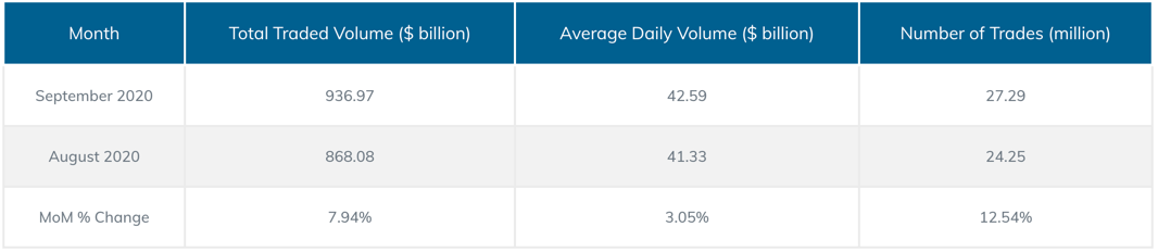 PrimeXM Overall Monthly Statistics September 2020.png