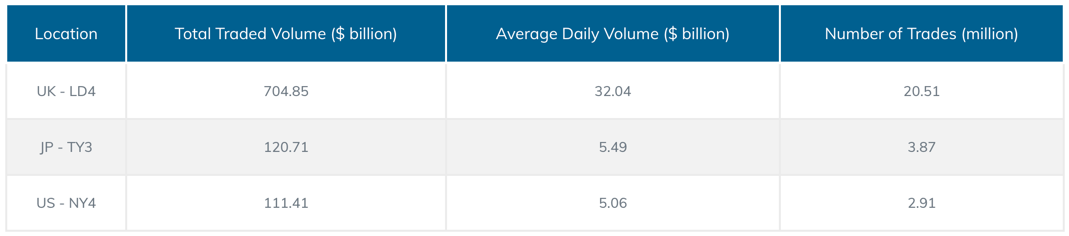 PrimeXM Data Center Statistics September 2020.png