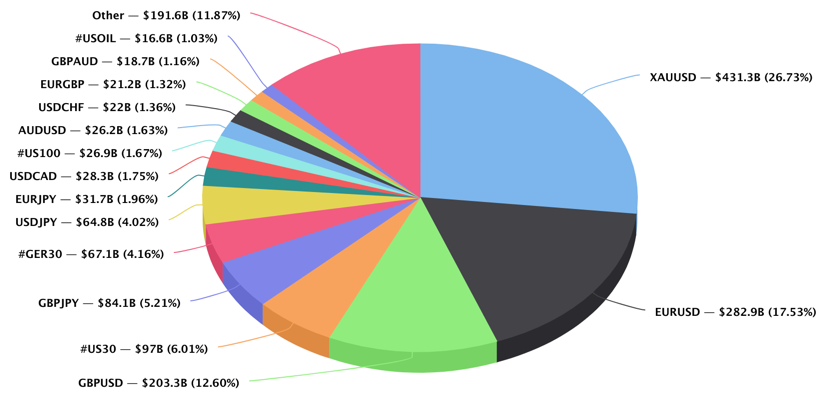 PrimeXM Top Traded Instruments September 2020.png