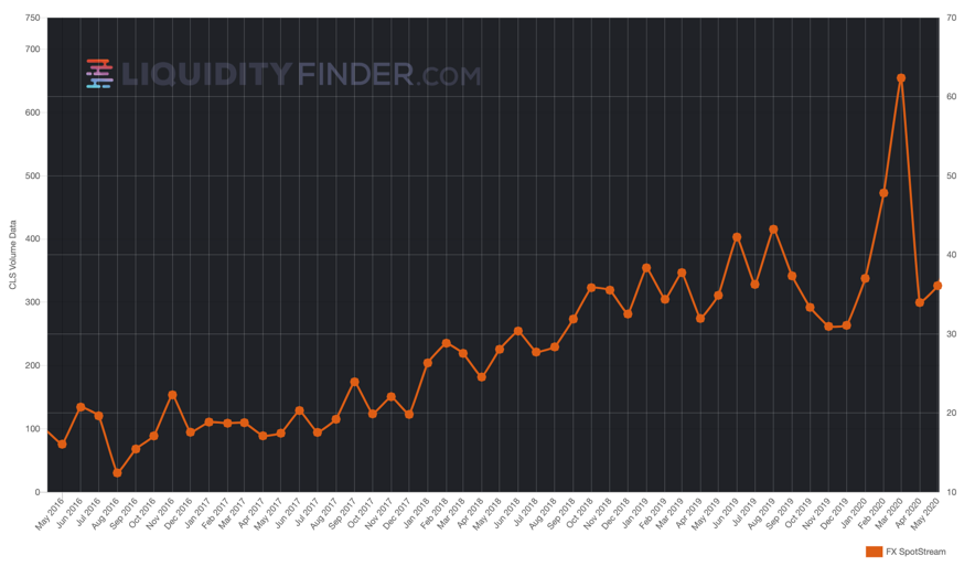 FXSpotstream Monthly volumes 2020.png