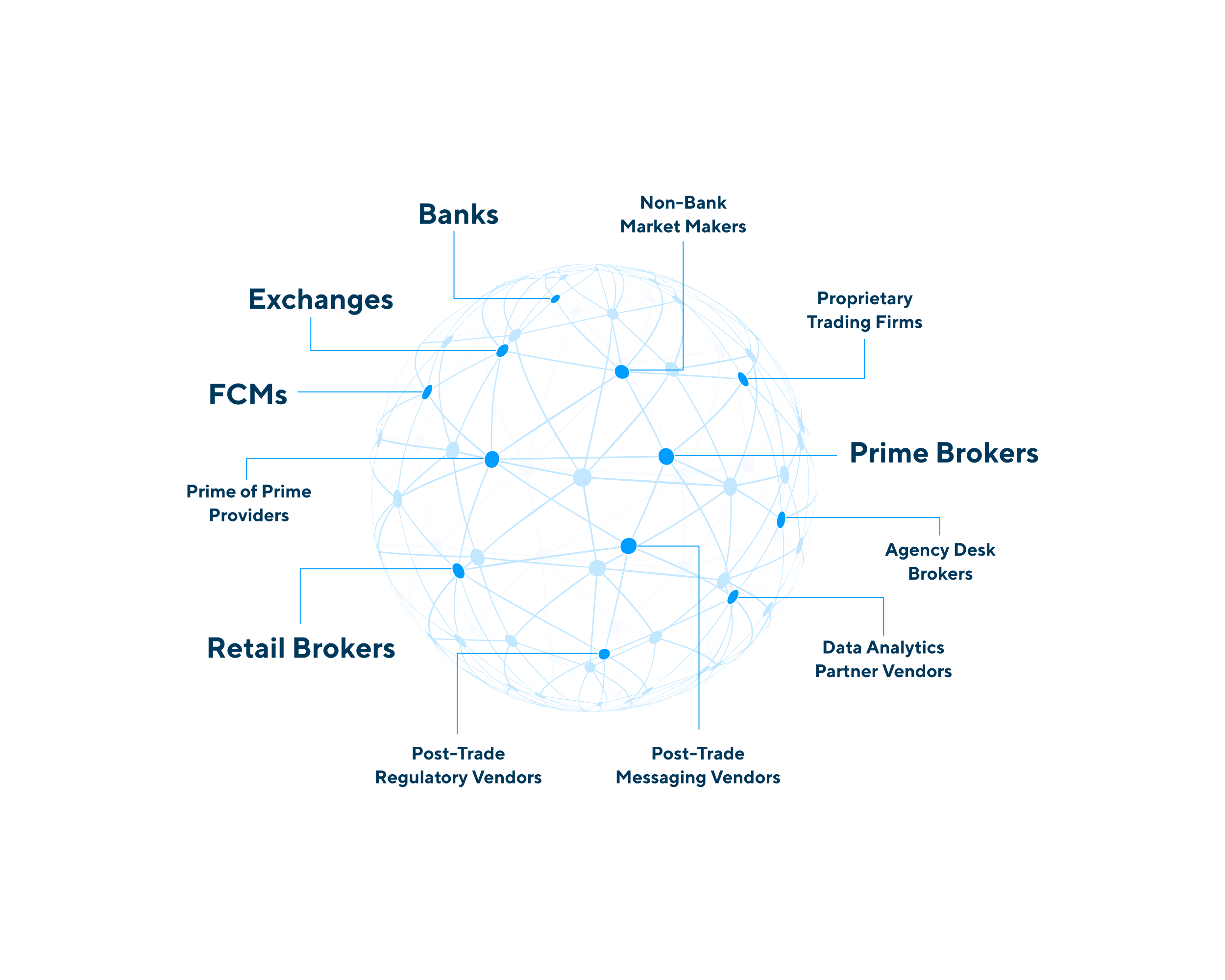 onezero ecosystem.png