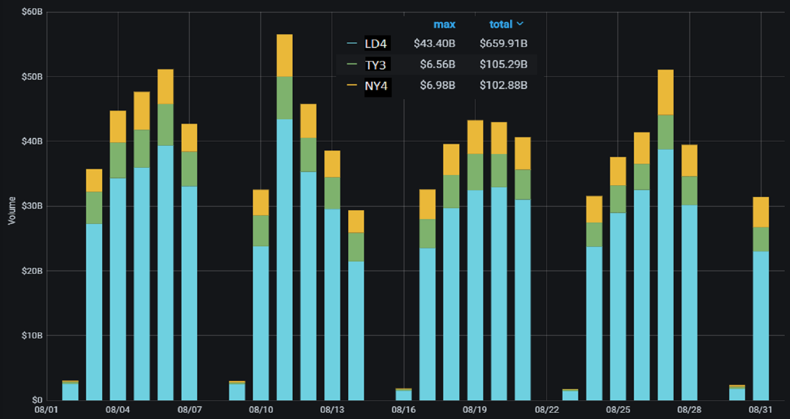 202008 PrimeXM daily volume August 2020.png