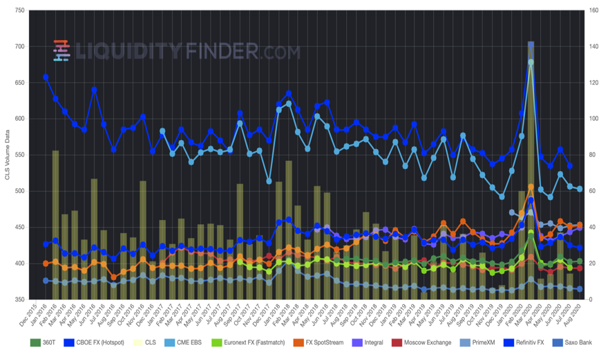 202008 LiquidityFinder MonthlyVolume.png
