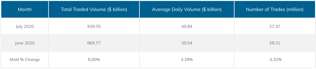 PrimeXM July 2020 stats.png