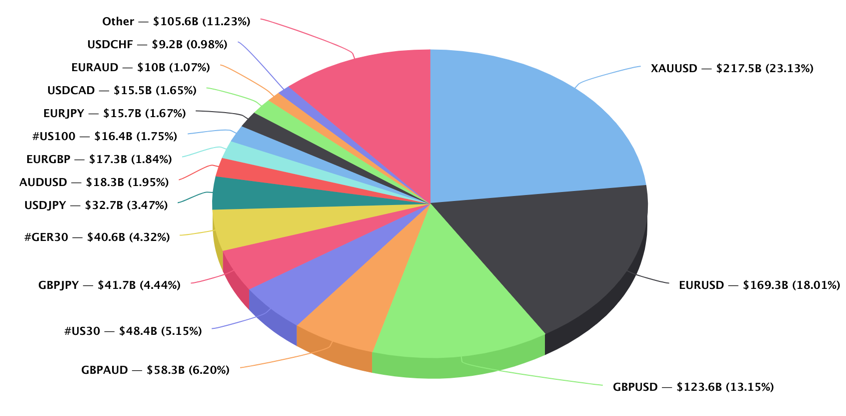 PrimeXM july 2020 top 15.png