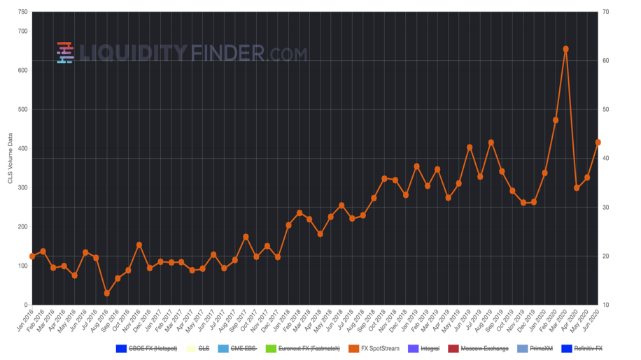 FXSpotStream monthly ADV LiquidityFinder.png