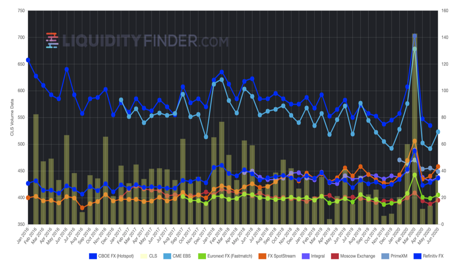 LiquidityFinder Market Volumes.png