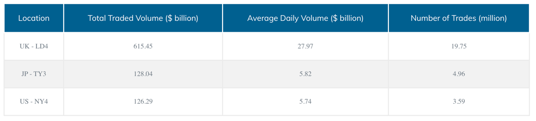 Primexm-june-data centres.png