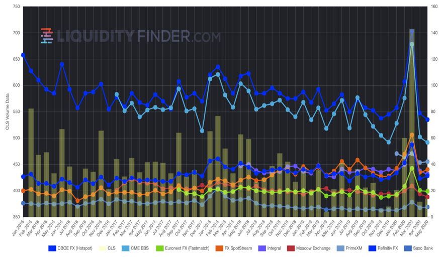 LiquidityFinder FX Market Volumes.png