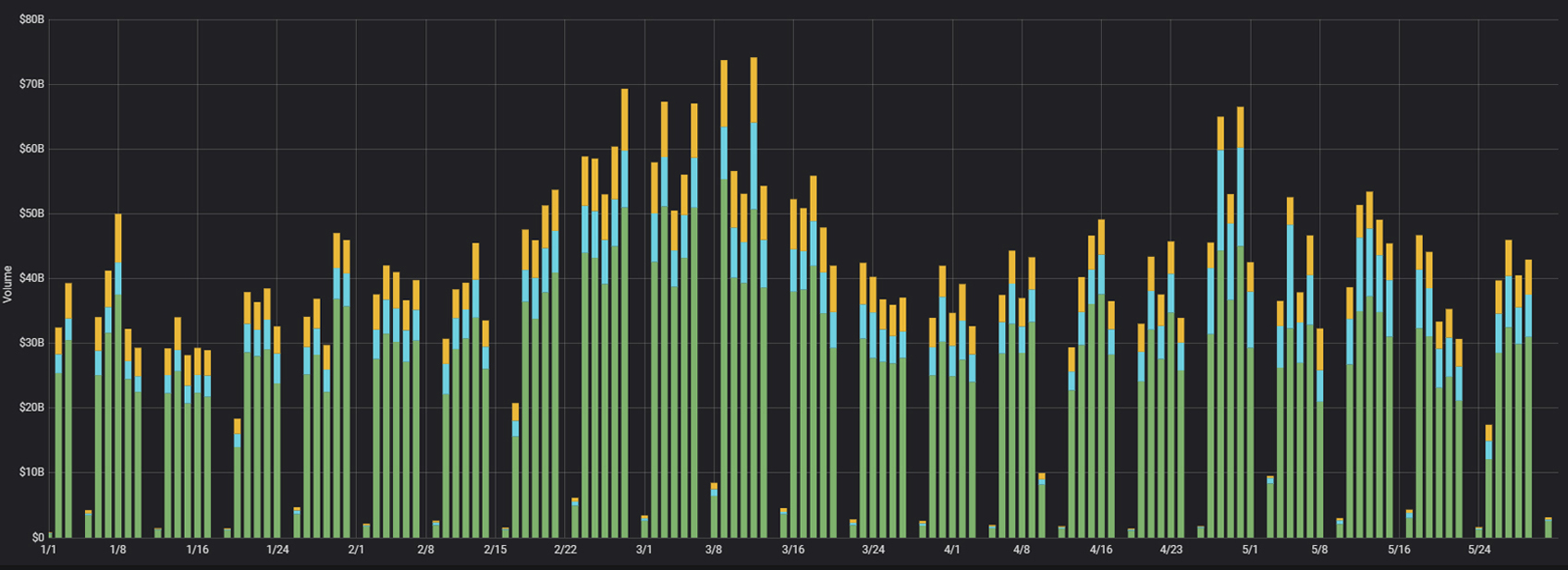 may-YTD-web.jpg