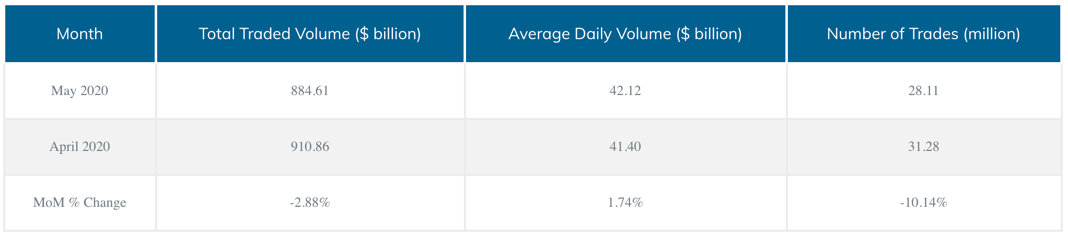 PrimeXM May Monthly stats.png