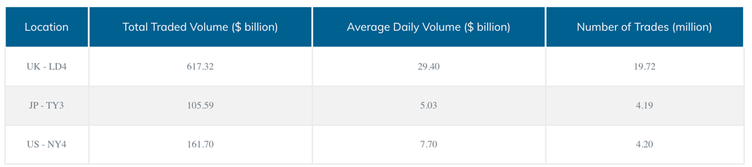 PrimeXM May Data Center statistics.png