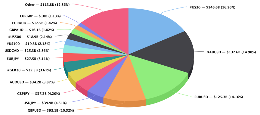 PrimeXM May instrument stats.png