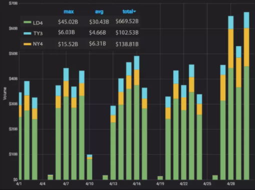 PrimeXM Volume by Datacenter APRIL 2020.png