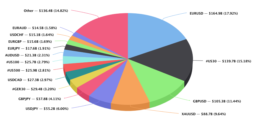 PrimeXM April Pie Chart.png