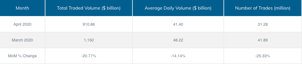 PrimeXM Overall Statistics April 2020.png