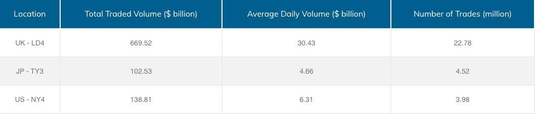 PrimeXM DataCentre statistics April 2020.png