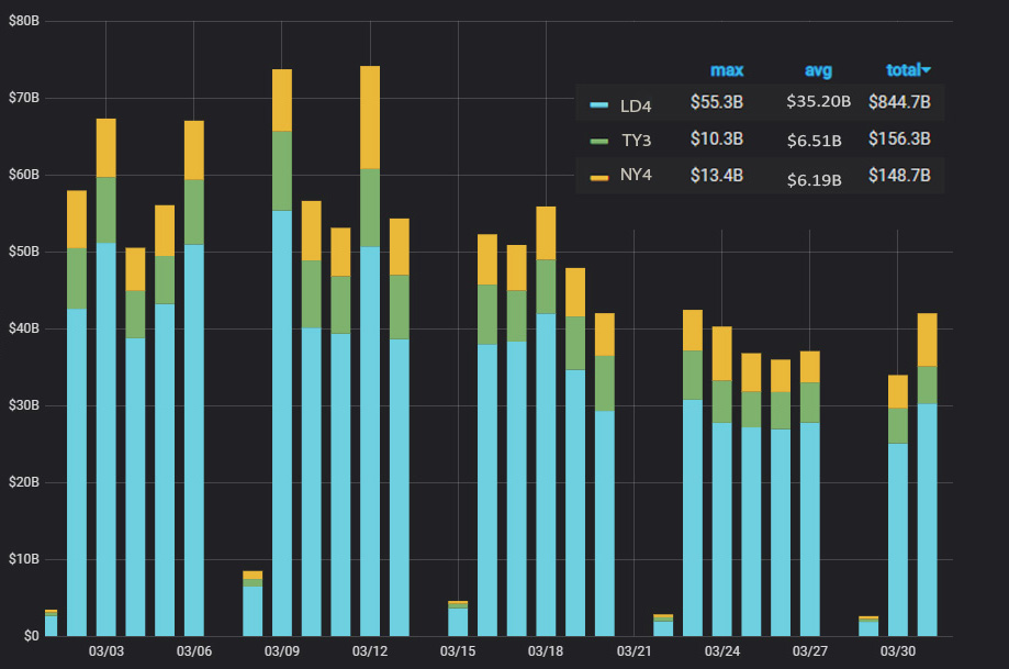Prime XM volumes MARCH 2020 daily.jpg