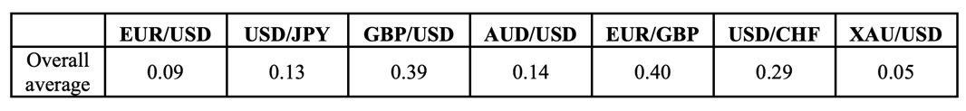 FXCM Pro Maxxtrader spreads.png