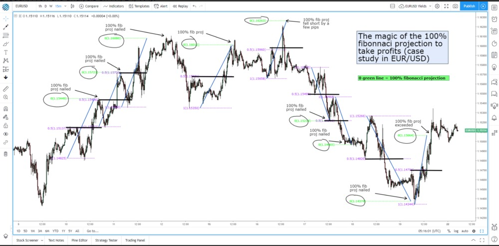7 Forex Strategy ice_screenshot_20190805-120106.png