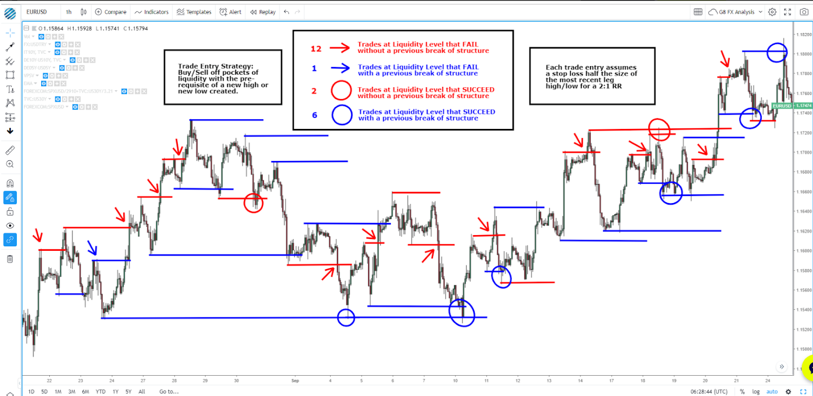 8  Forex Strategy ice_screenshot_20190805-122019.png